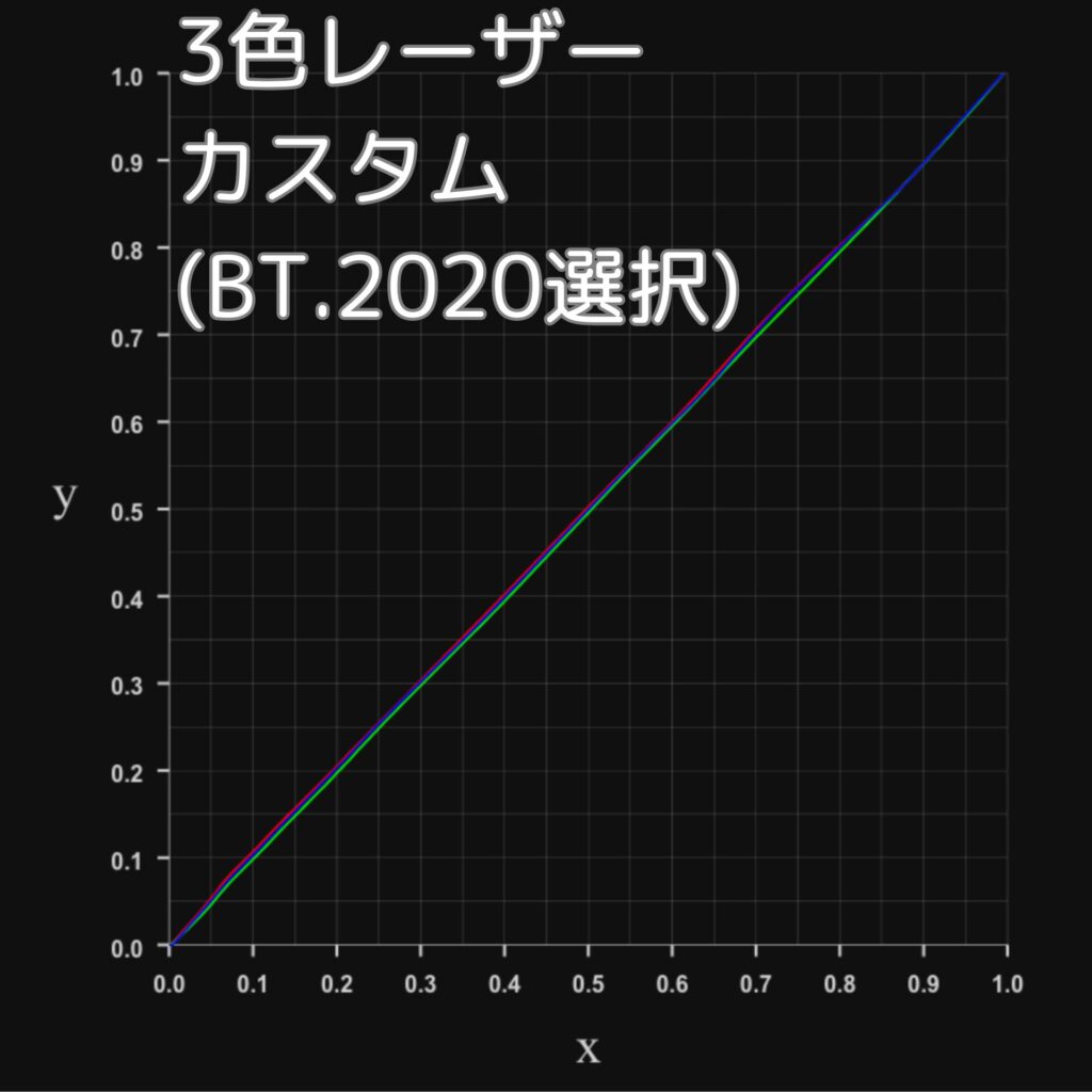 RGBプロファイル-カスタムモード（BT.2020選択）