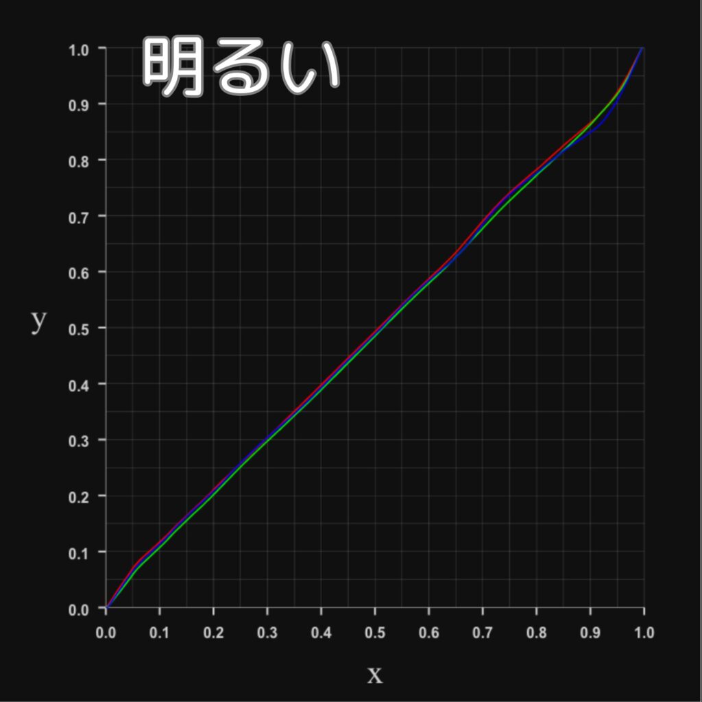 RGBプロファイル-明るいモード