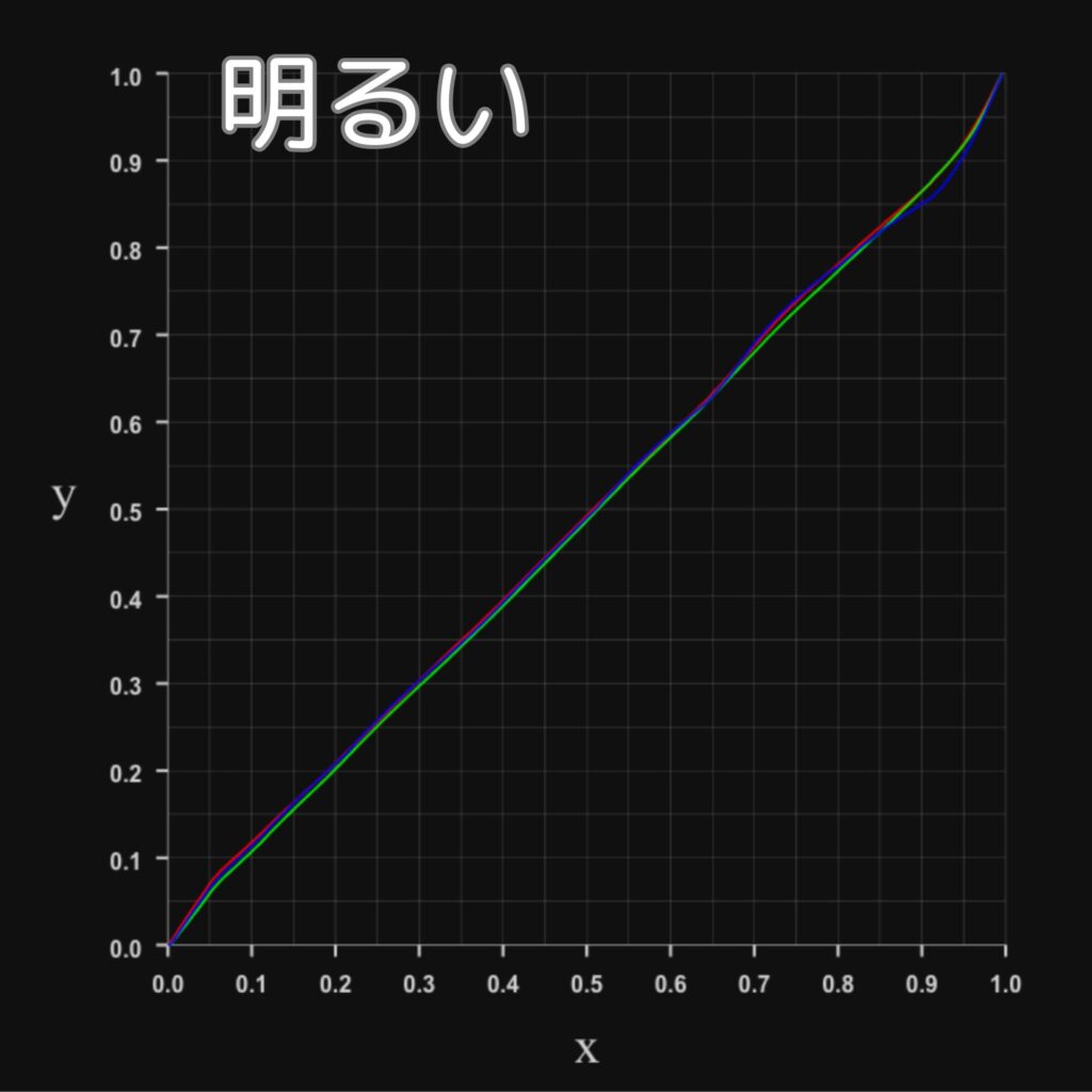 RGBプロファイル-明るいモード