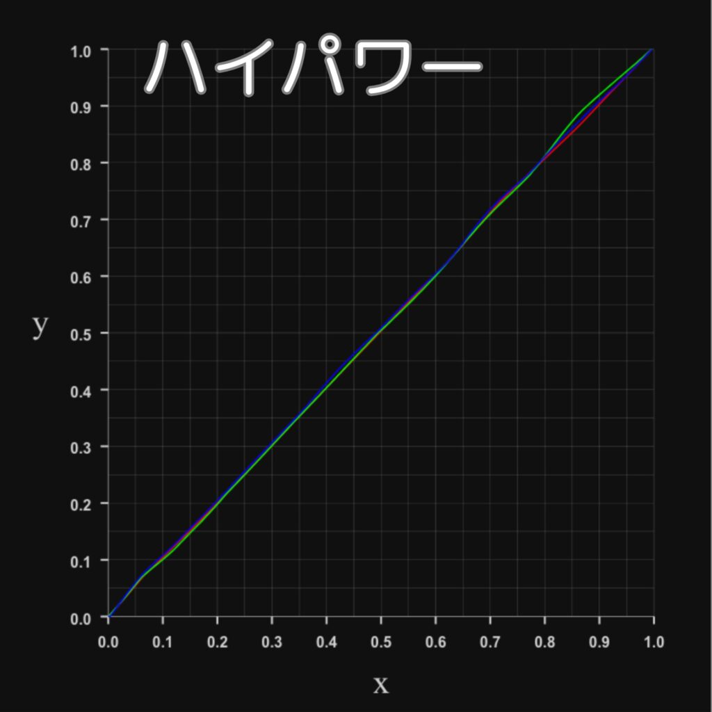 RGBプロファイル-ハイパワーモード