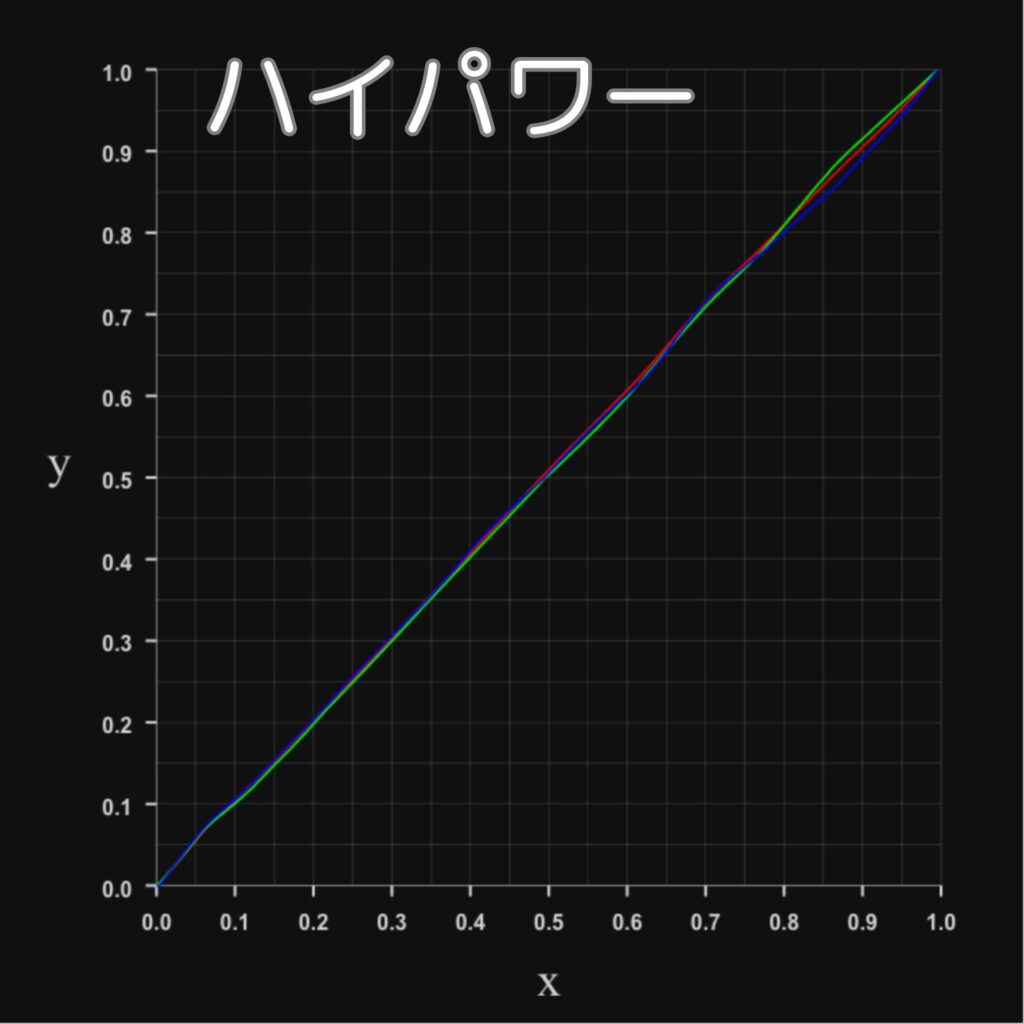 RGBプロファイル-ハイパワーモード
