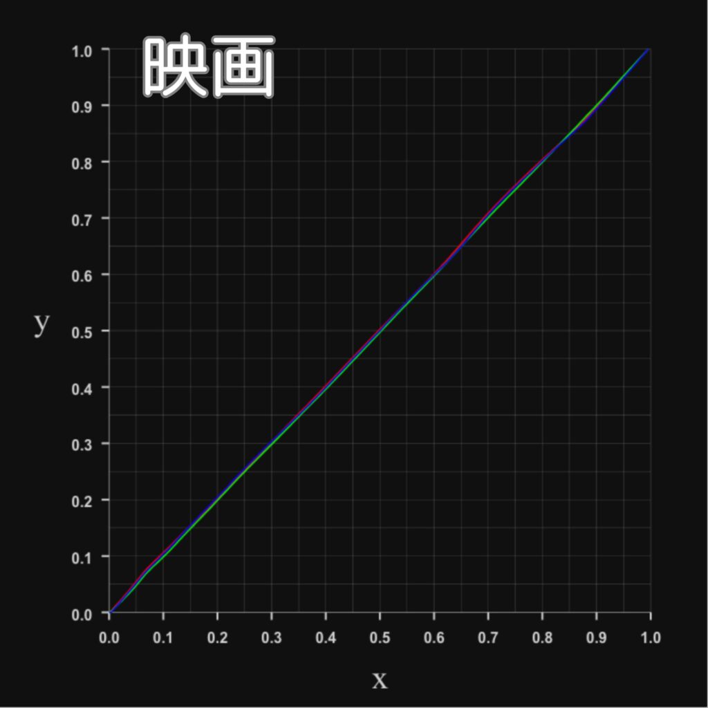 RGBプロファイル-映画モード