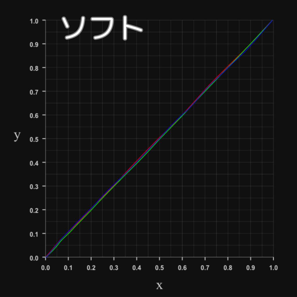 RGBプロファイル-ソフトモード