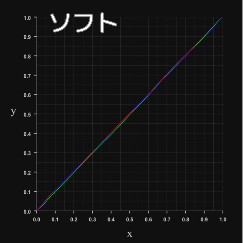 RGBプロファイル-ソフトモード