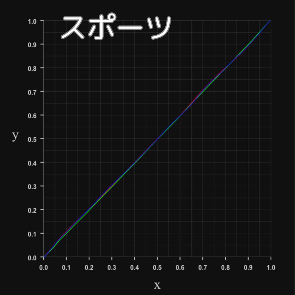 RGBプロファイル-スポーツモード