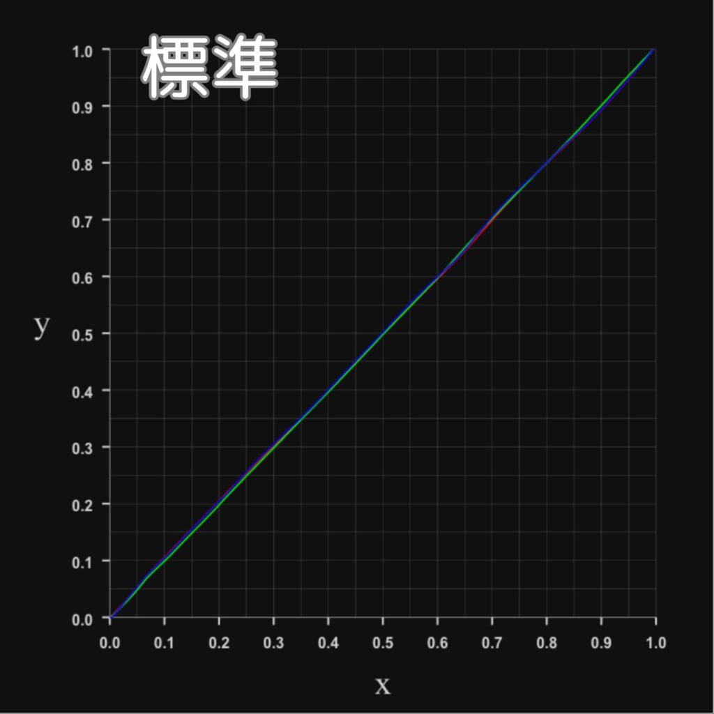 RGBプロファイル-標準モード