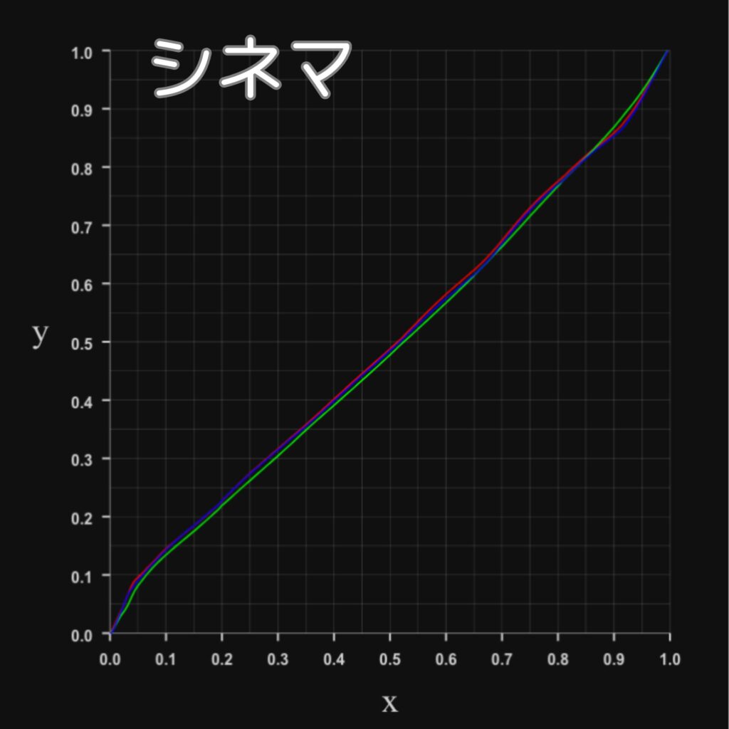 X9-RGBプロファイルカーブ-シネマ