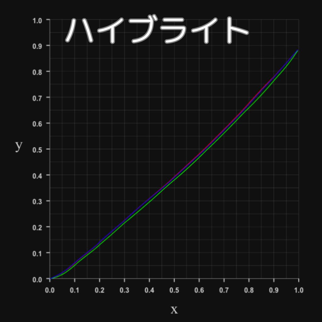 X9-RGBプロファイルカーブ-ハイブライト