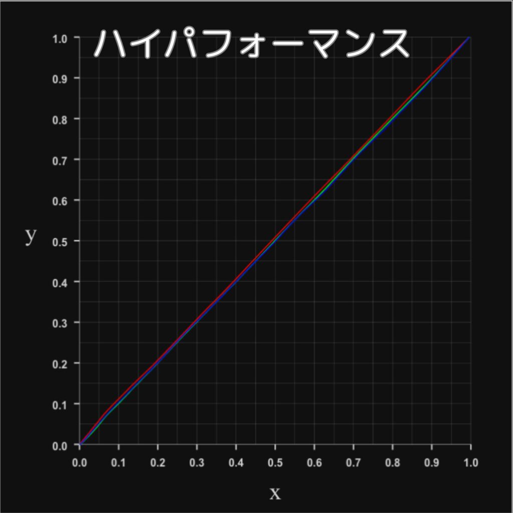 Marca MaxのRGBプロファイル（ハイパフォーマンス）