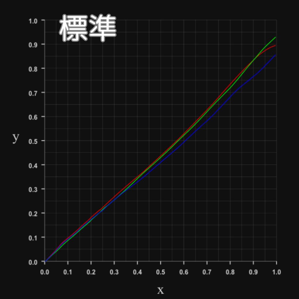 X9-RGBプロファイルカーブ-標準