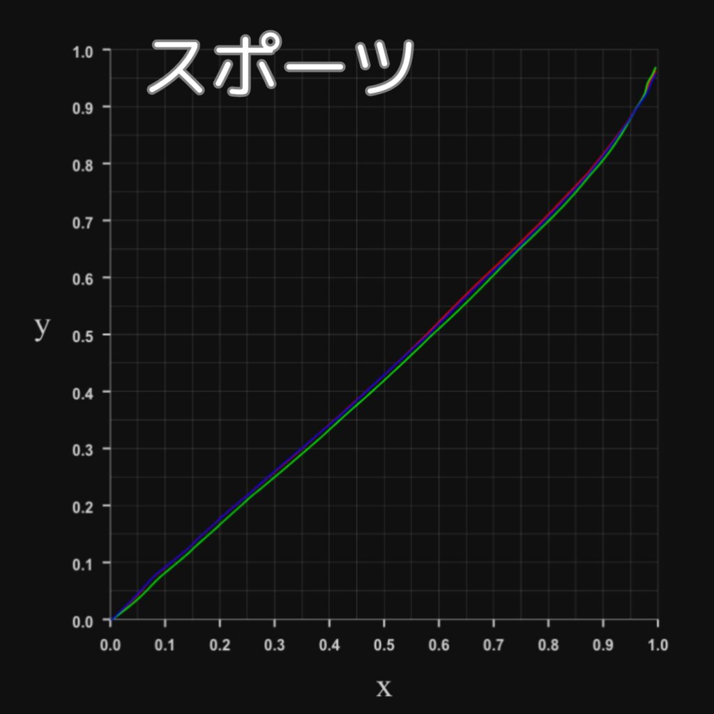 X9-RGBプロファイルカーブ-スポーツ