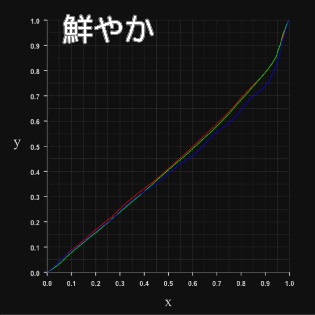X9-RGBプロファイルカーブ-鮮やか