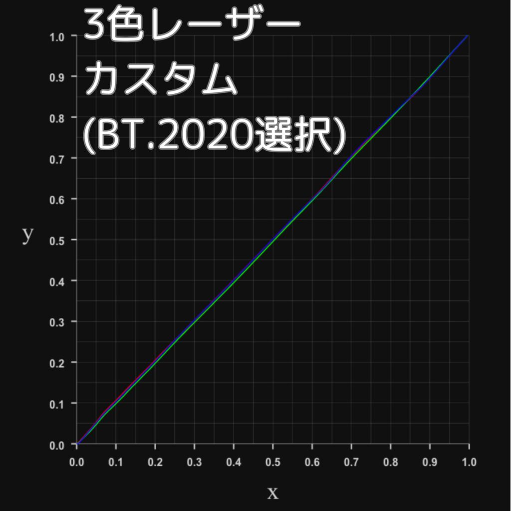 RGBプロファイル-カスタムモード（BT.2020選択）