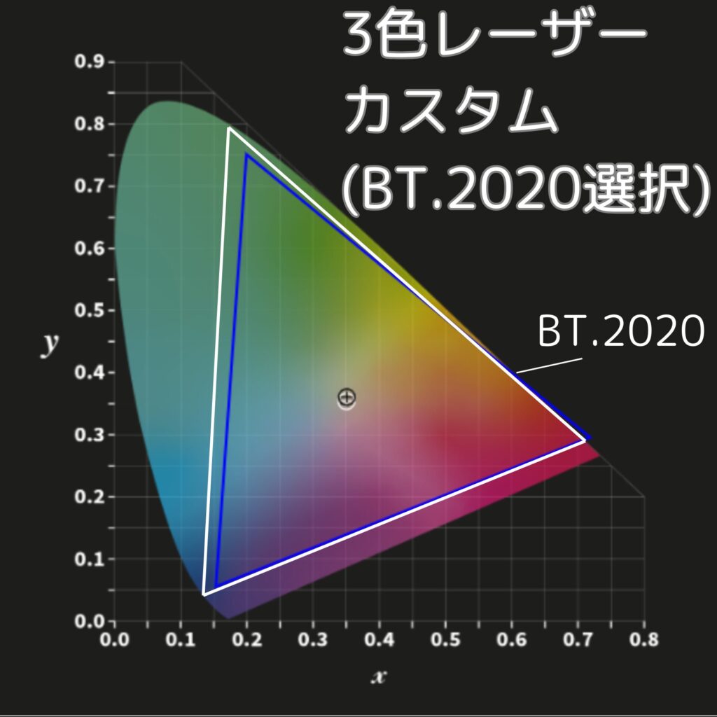 カラープロファイル-カスタムモード（BT.2020選択）