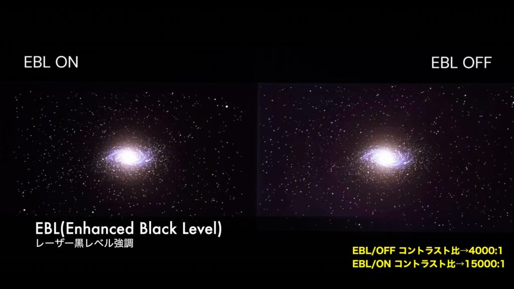 EBLの効果