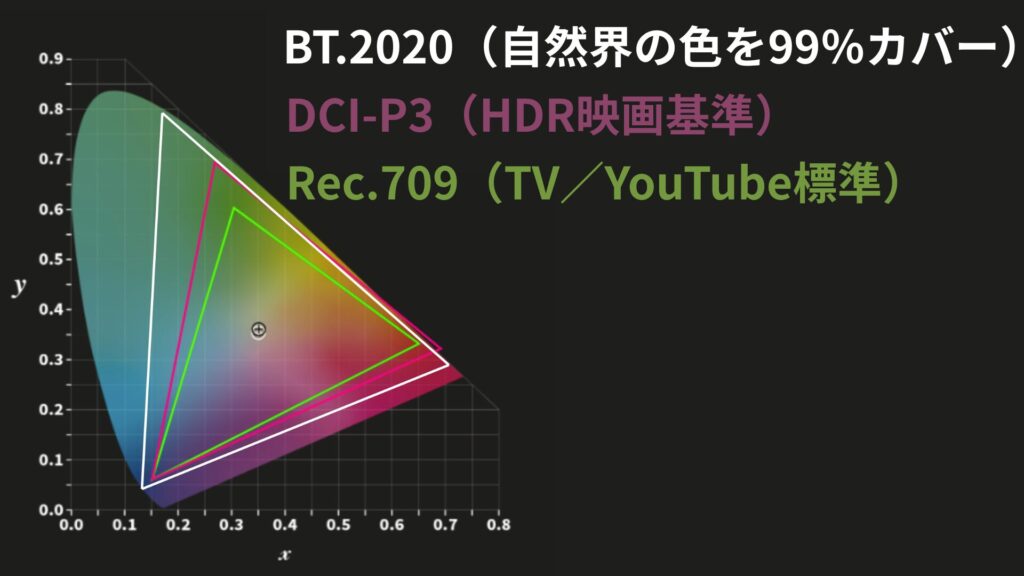 色域測定