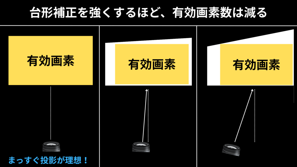 台形補正のデメリット