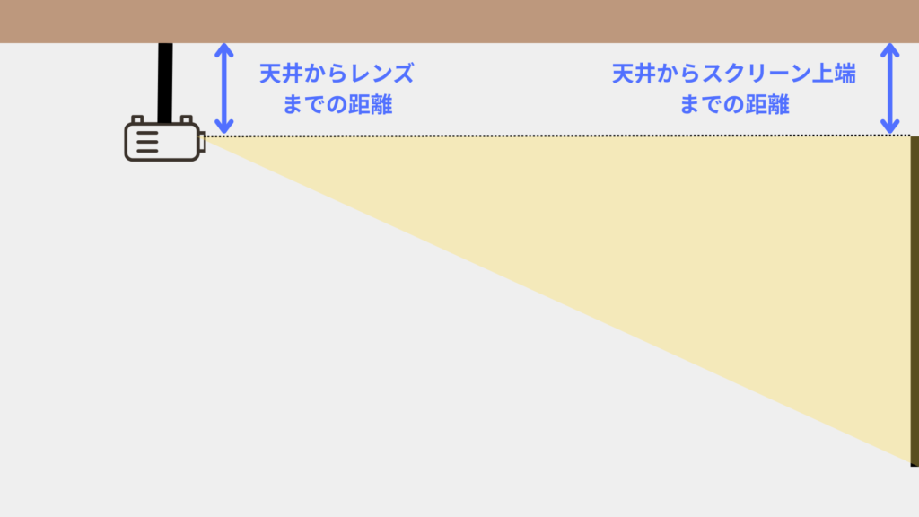 理想の取り付け高さ