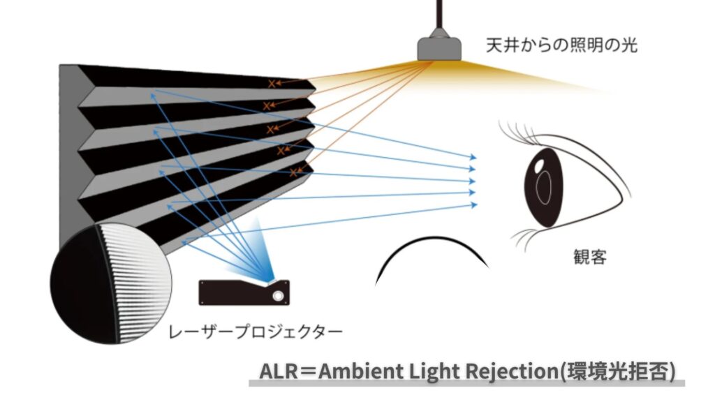 ALRスクリーン