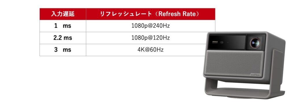 入力遅延 スペック