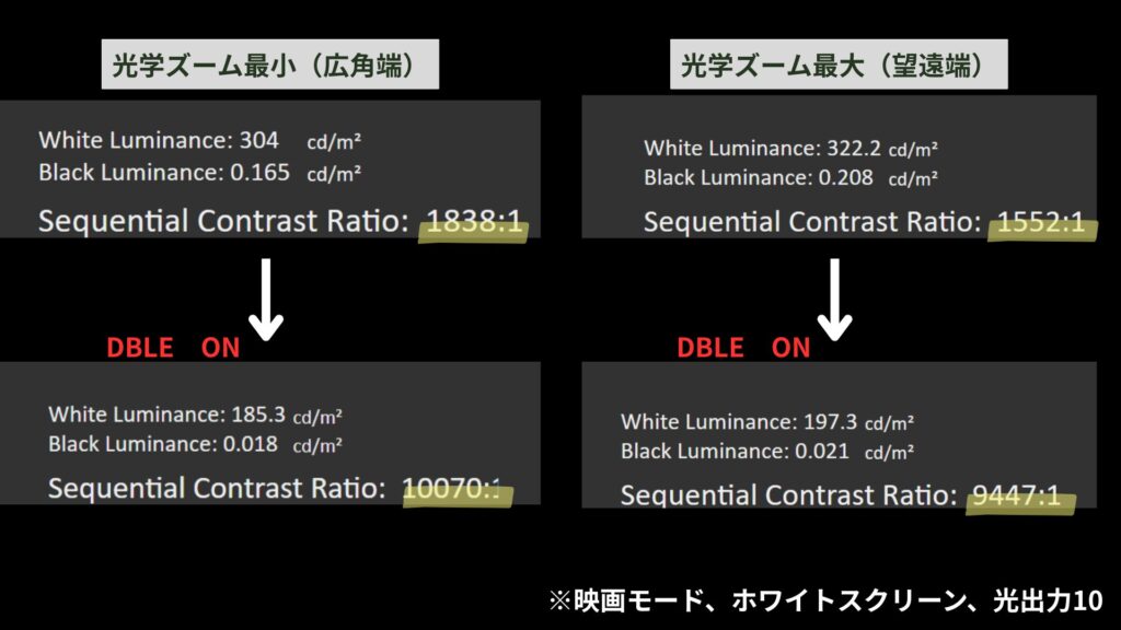 コントラスト測定値