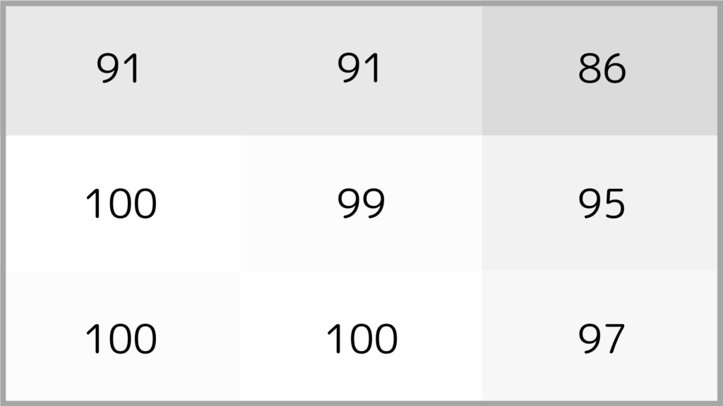 LS12000の輝度分布