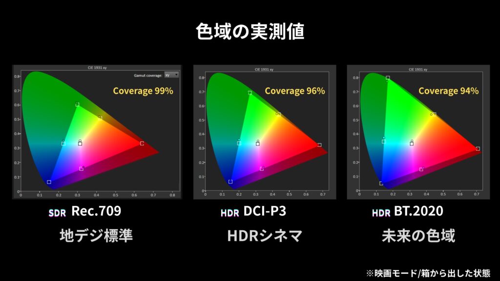 VisionMaster Maxの色域