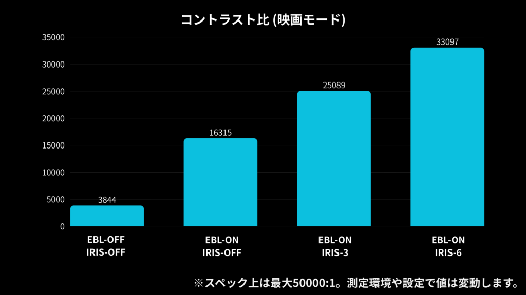 コントラスト比
