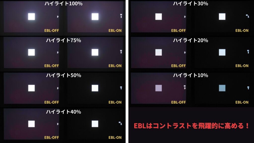 EBLの効果を確認するテスト