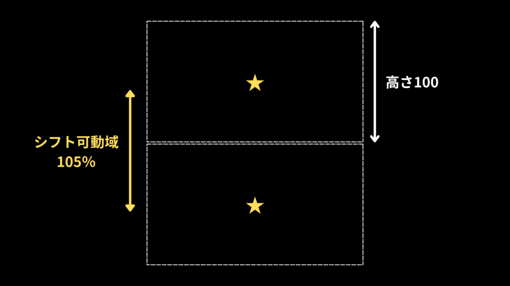 VisionMaster Max垂直レンズシフト