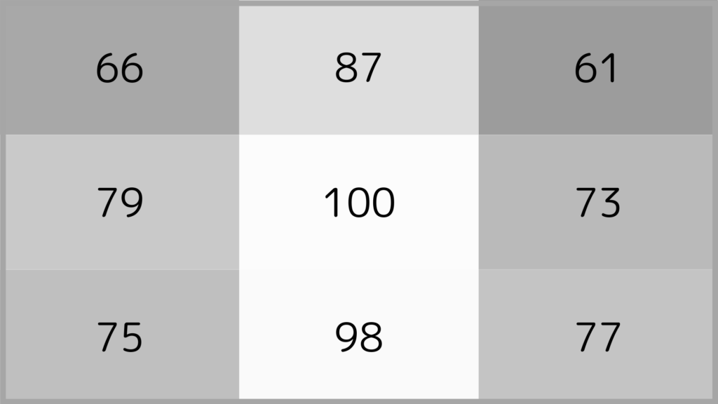 WiMiUS K13画面の輝度分布