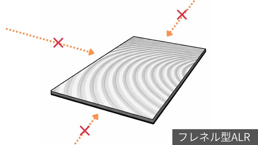 フレネル型ALRの仕組み