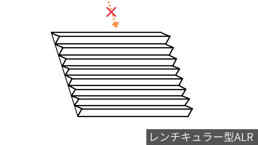 レンチキュラー型ALRの仕組み