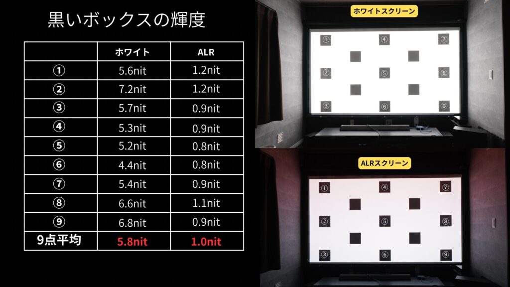 明光の影響を調査