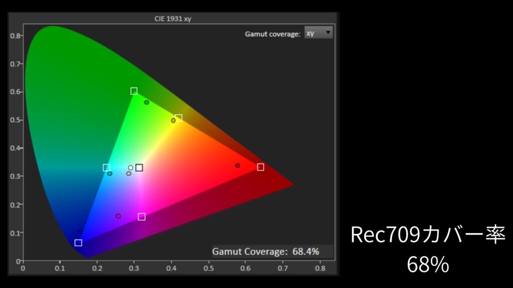 WiMiUS K13　Rec709カバー率