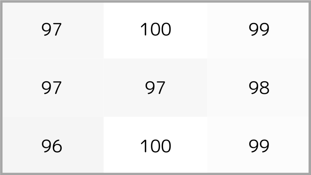 N3 Ultimate輝度分布