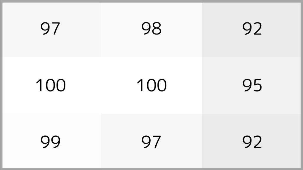 画面輝度の分布