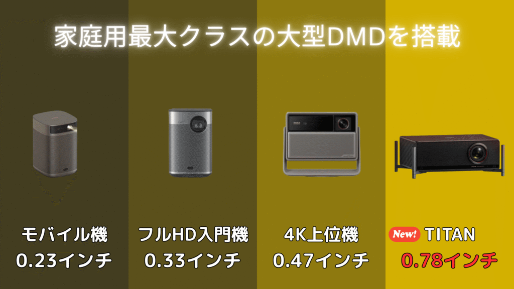 DMDのサイズ