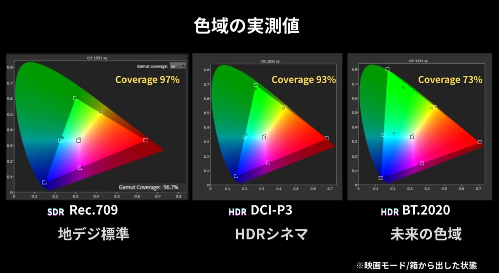 TITAN色域のカバー率