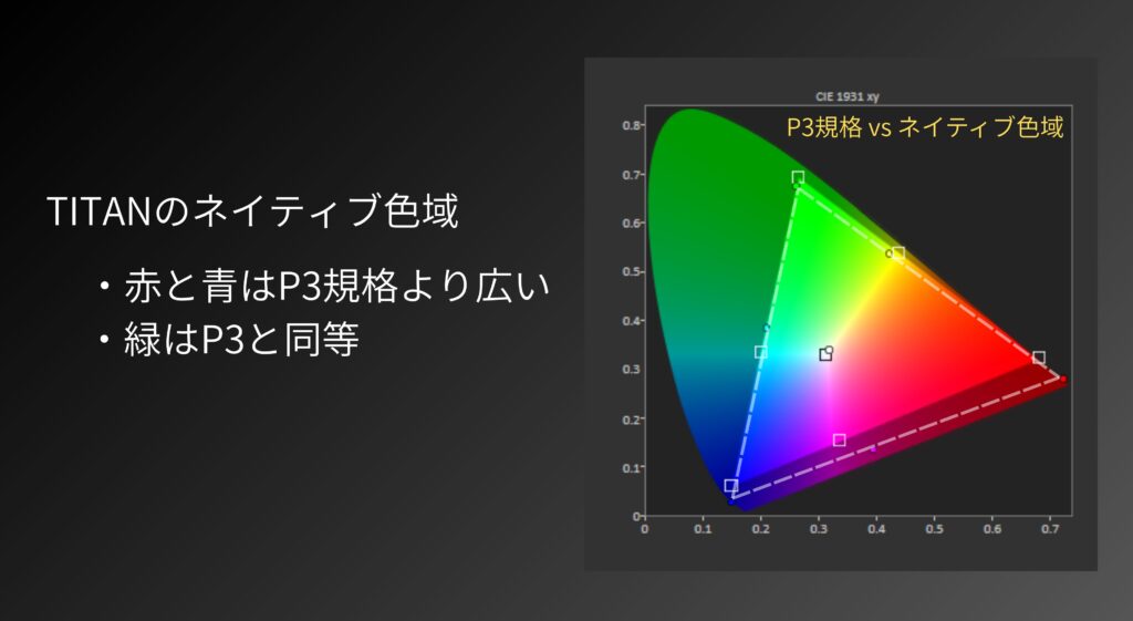 TITANネイティブ色域