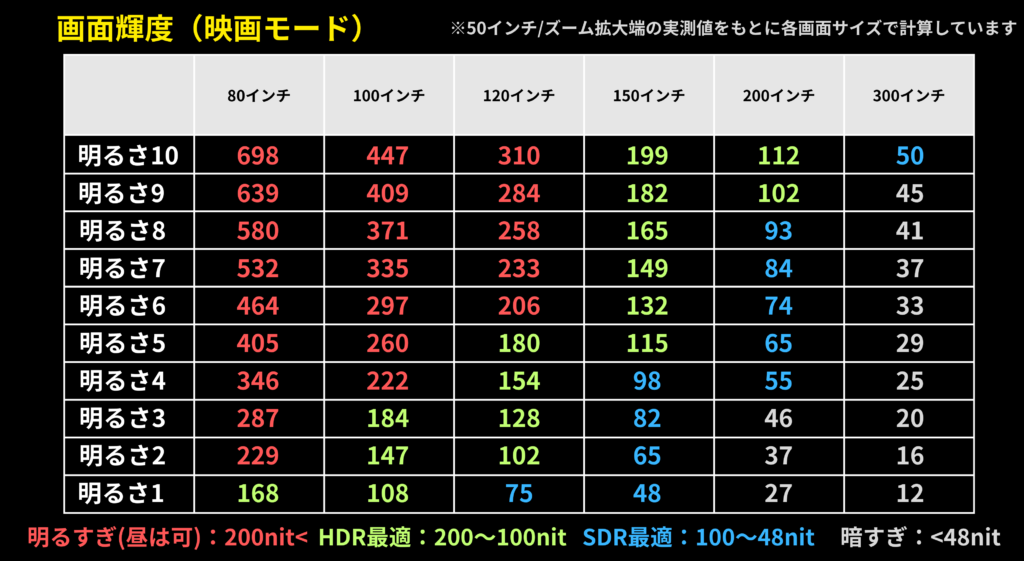 TITAN画面サイズと画面輝度の関係