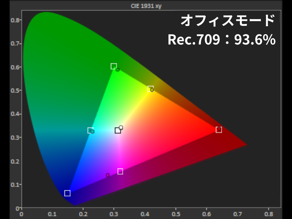 色域-オフィスモード