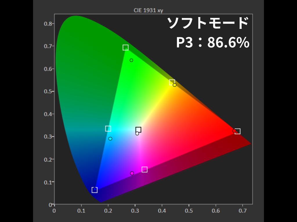 色域-ソフトモード