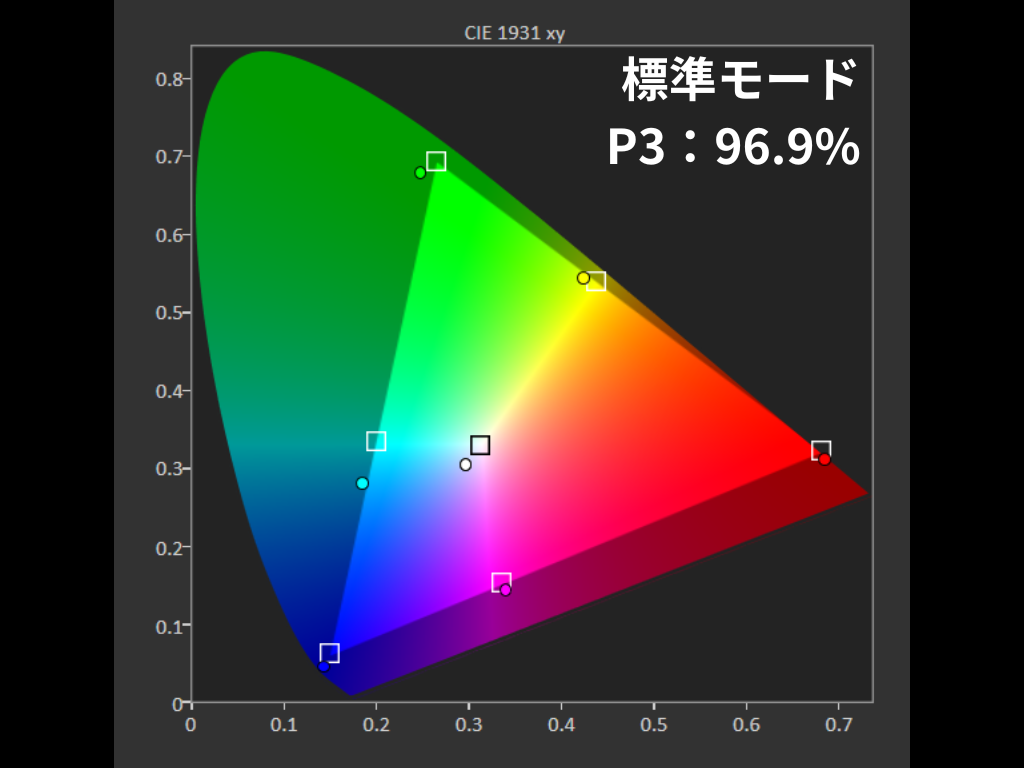 色域-標準モード