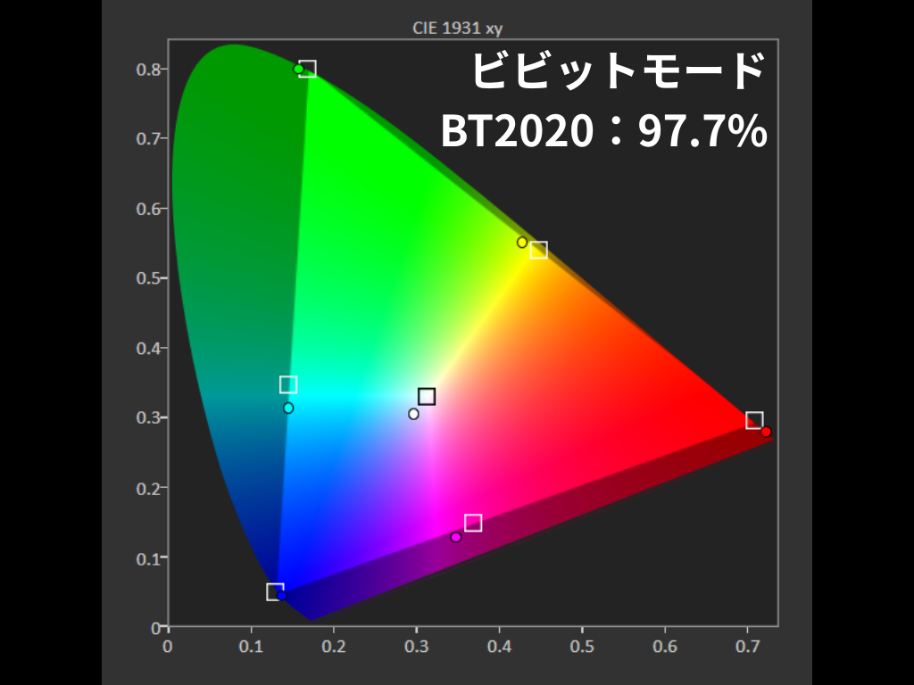 色域-ビビットモード