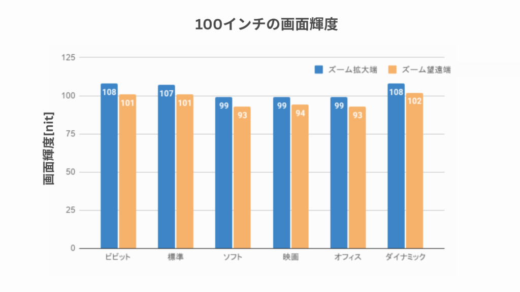 画面輝度