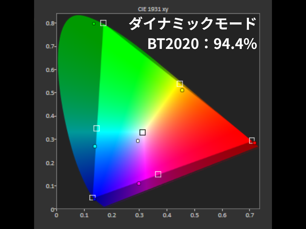 色域-ダイナミックモード