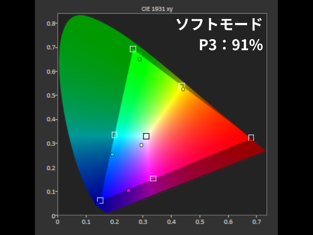 色域-ソフトモード