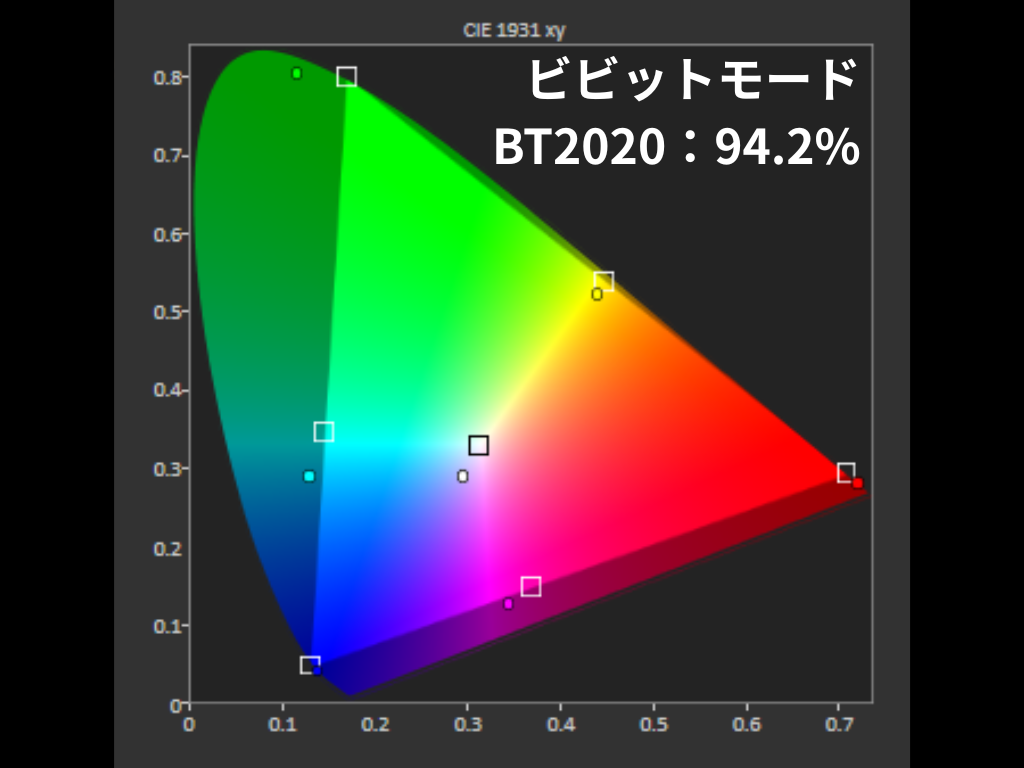 色域-ビビットモード
