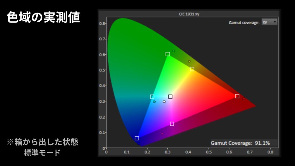 色域の実測値